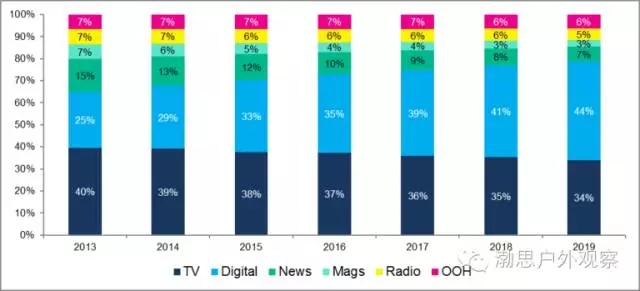 国家烟草专卖局