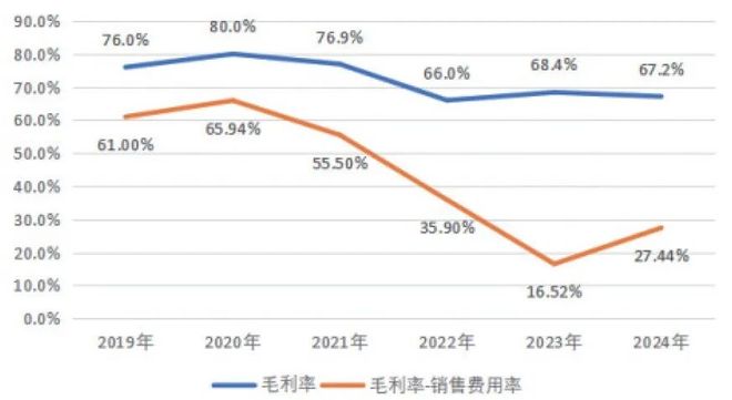 怎样避开上市公司爆雷陷阱？借助财务分析与危险信号预先识别财务